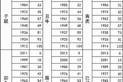 1983 生肖|83年属什么生肖 1983属什么生肖配对如何